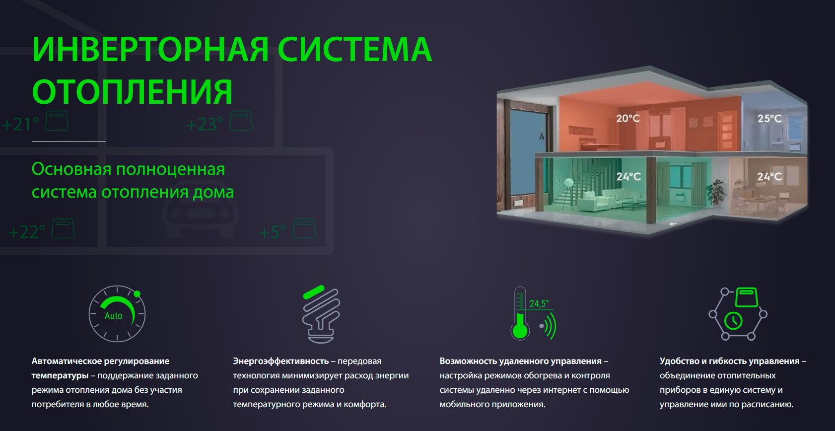 Инверторная система отопления
