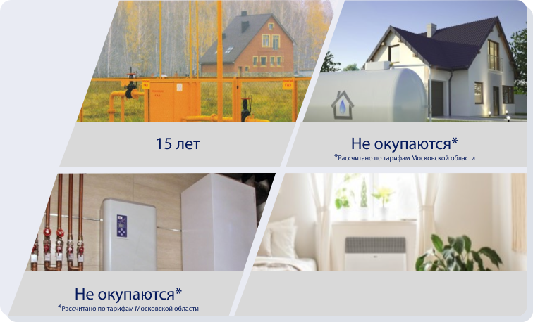 Окупаемость