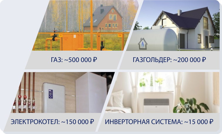 Стоимость монтажа