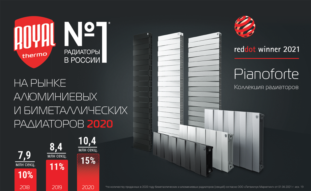 Royal Thermo — №1 на рынке алюминиевых и биметаллических радиаторов 2020!
