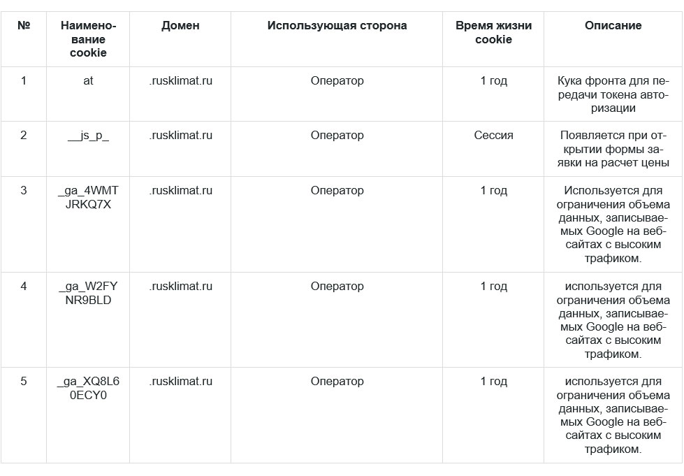 Строго необходимые cookie для функционирования сайта