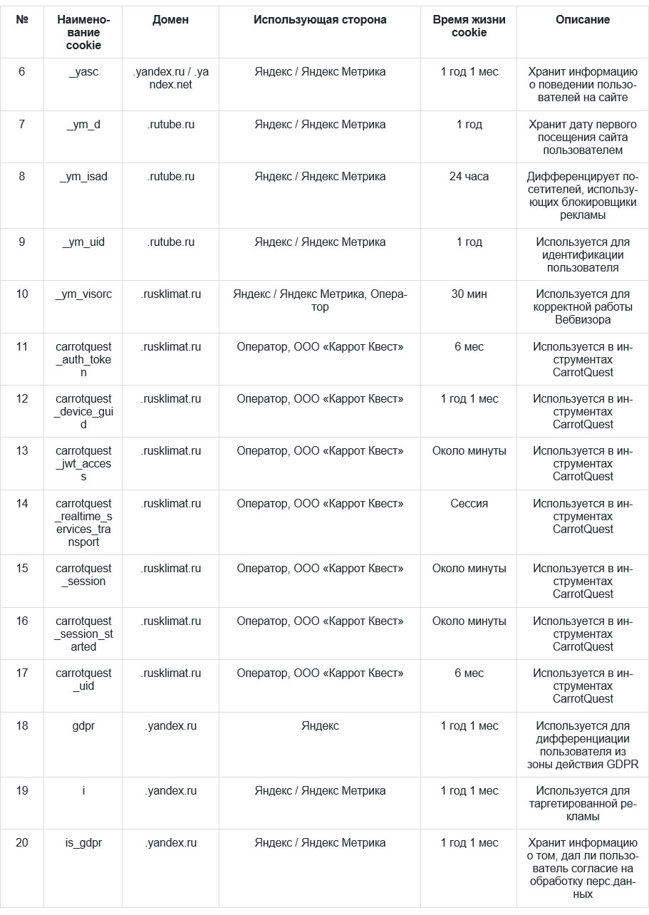 Продвижения товаров, работ, услуг на рынке