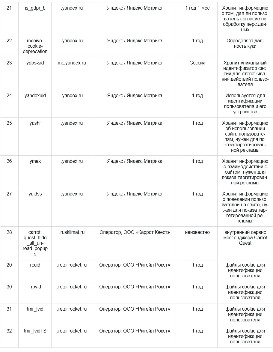 Продвижения товаров, работ, услуг на рынке