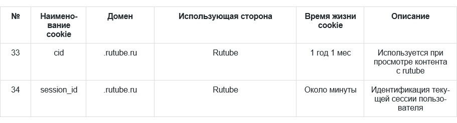 Продвижения товаров, работ, услуг на рынке
